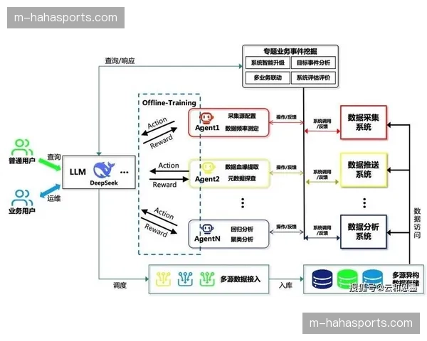 制播系统与数据平台深度融合 形成智能生产链条