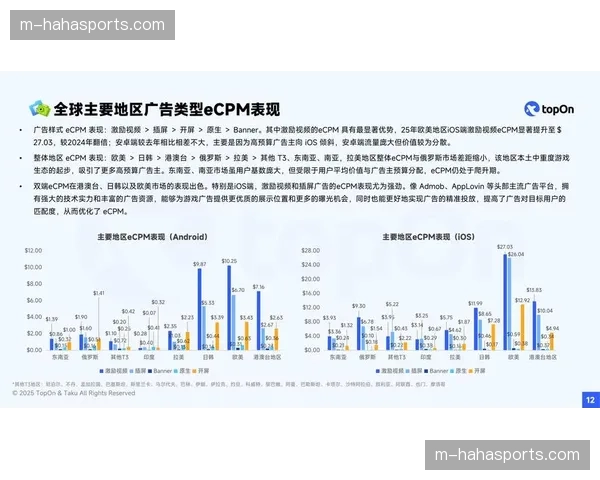 广告变现机制向程序化交易过渡 提高填充率