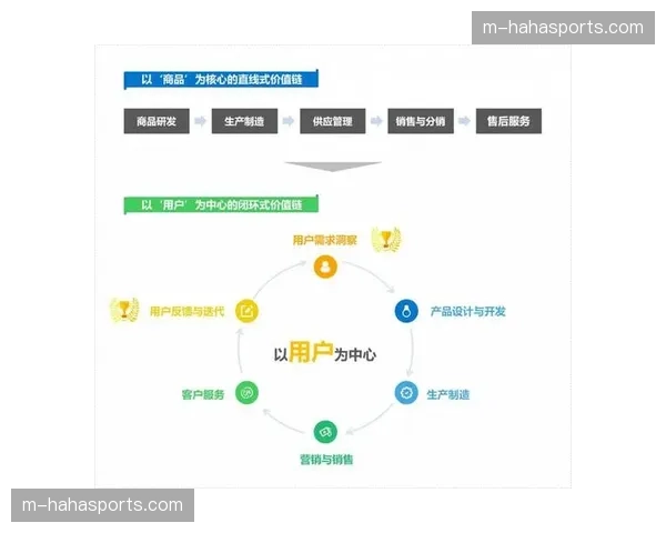 数据洞察产品化开辟保障体系新营收